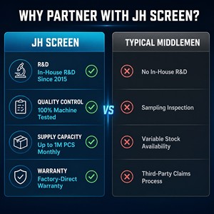 Écran OLED compatible True Tone Face <span class=keywords><strong>ID</strong></span> pour <span class=keywords><strong>iPhone</strong></span> 14-17 de JH Screen Factory - Product Image 4