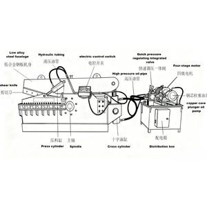 Macchina Tagliatrice per Alligatori di Alta Qualità, Forbici per Coccodrilli per il Riciclaggio di Rottami Ferrosi - Product Image 5