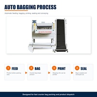 Máquina Empacadora de Bolsas Express de Escritorio BT4060, Máquina Automática para Empacar Bolsas de Mensajería para Envíos de Comercio Electrónico