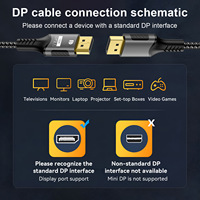 Cable DP 2.1 de Alta Calidad, 16K 80Gbps, Cable DP 2.1 DP a DP Macho a Macho, Cable de Audio y Video HDR para Monitor, Laptop, Proyector