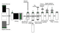 Ligne de production automatique complète pour laboratoire d'usine, machine de fabrication de cellules cylindriques, ligne d'assemblage de batteries lithium-ion