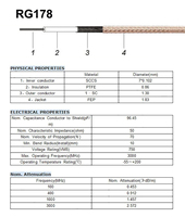 Câble coaxial RF RG178 N femelle à UFL U.FL Plug Bulkhead N femelle étanche RF RG178 Pigtail Cable RF Cable Assembly