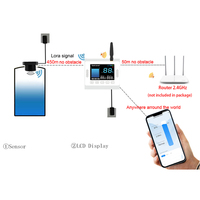 Sensor de Nivel Ultrasónico LoRa con Monitoreo Remoto en Tiempo Real por Aplicación, Alarma de Nivel Alto/Bajo para Tanques de Agua y Almacenamiento