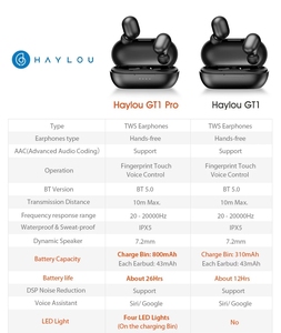 Meilleures ventes <span class=keywords><strong>Haylou</strong></span> <span class=keywords><strong>GT1</strong></span> <span class=keywords><strong>Pro</strong></span> Audifono <span class=keywords><strong>Haylou</strong></span> <span class=keywords><strong>GT1</strong></span> <span class=keywords><strong>Pro</strong></span> avec étui de charge TWS sans fil BT 5.0 Casque de jeu Casque audio - Product Image 4