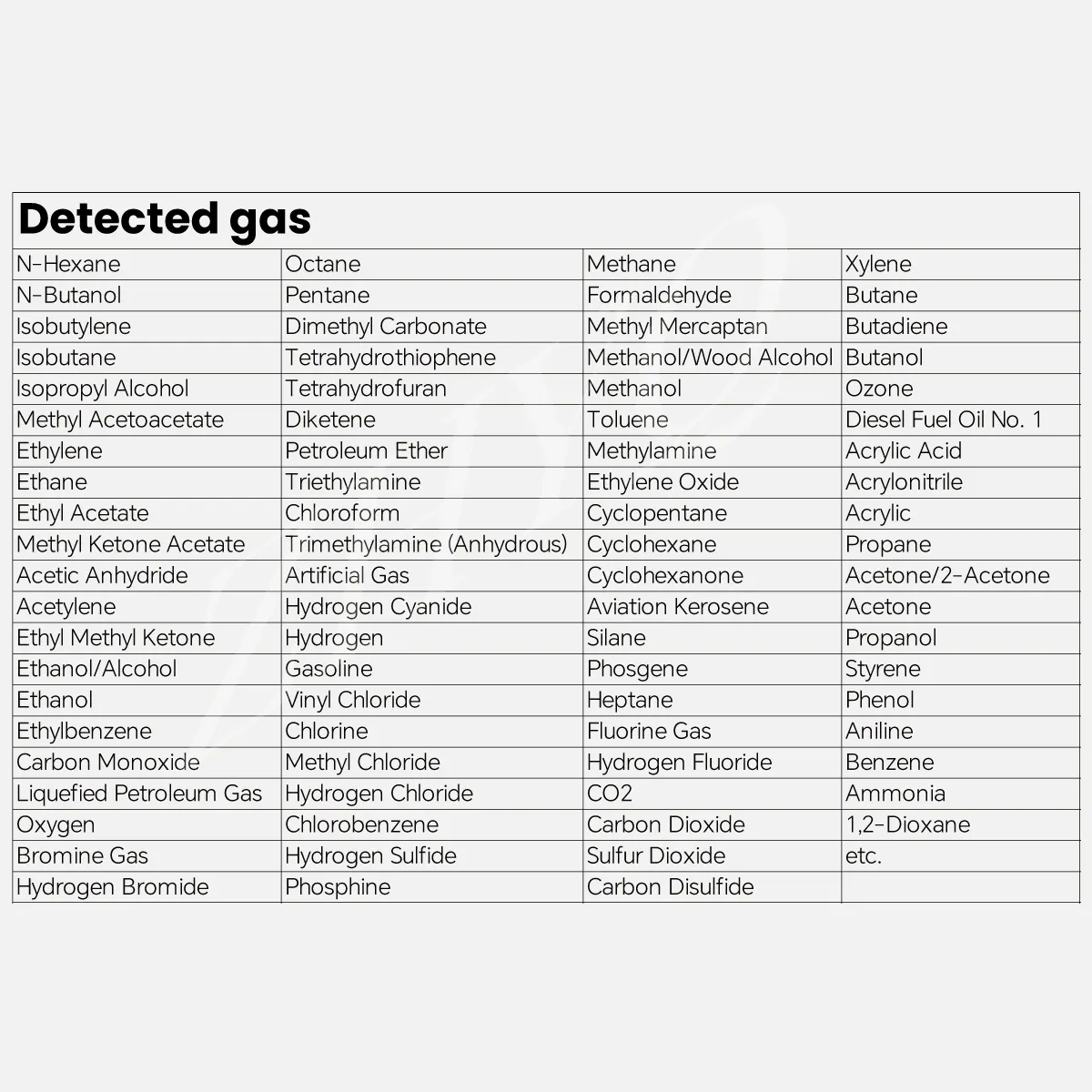 포인트형 산업용 스마트 천연가스 오존 O2 CO2 CO nh3 lpg 암모니아 가연성 유독가스 고정 가스 누출 감지기