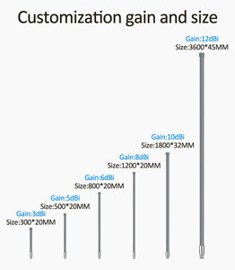 Helium hotspot <span class=keywords><strong>15</strong></span> <span class=keywords><strong>dBi</strong></span> ăng ten <span class=keywords><strong>omni</strong></span> 15dBi 9dBi 868MHz ăng ten - Product Image 6