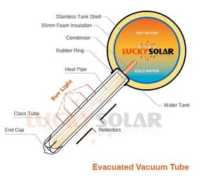 Máy Nước Nóng/Trên Nóc/Máy Nước Nóng Năng Lượng Mặt Trời Được Chứng Nhận Keymark - Product Image 3