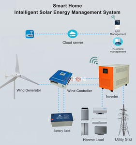 Turbine éolienne à aimant permanent contrôlée par pont Variable, 2kw, 3kw, 5kw, la dernière nouveauté 2020 - Product Image 6