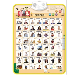 Tableau mural électronique préscolaire interactif jouet en plastique d'apprentissage amusant pour les enfants avec Alphabet parlant <span class=keywords><strong>ABC</strong></span> & 123s & affiche de musique - Product Image 5