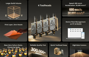 Creator 5 Pro 4-Toolhead <b>3D</b> <b>Printer</b> 500% Faster Multicolor Printing Zero Purge Waste Auto Leveling 256x256x256mm up to 500% Fast - Product Image 2