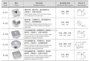 Asansör yedek parçaları <span class=keywords><strong>Push</strong></span> <span class=keywords><strong>Button</strong></span>/mavi/kırmızı/beyaz ışık Braille ile - Product Image 5