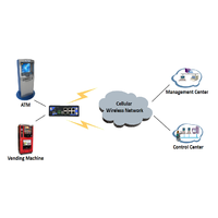 Routeur cellulaire 5G industriel SERIALLINK | Routeur 5G LTE avec sortie 2X2 2.4G/5.8G WIFI6 POE48V pour CCTV IOT