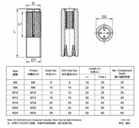 Cheville à enfoncer robuste à tête ronde, diamètre 3/16, métrique, grade 8.8, en acier au carbone poli, fixation pour béton, construction