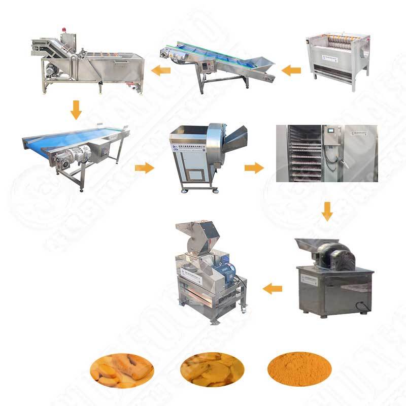 High Quality Fully Automatic Small Scale