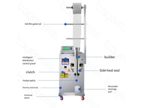 Machine d'emballage entièrement automatique pour le remplissage et la fermeture de sachets de jus, de lait, d'huile et de liquides, machine d'emballage de sachets d'eau