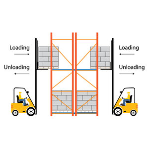 Ampliamente utilizado, superventas, alta seguridad, estructura atornillada personalizada moderna, almacén ajustable, estantes de paleta de acero Fifo a la venta - Product Image 4