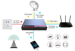 SKE 30W MINI DC UPS 5V 9V 12V 2A PoE 15V 24V 8800-10000mAh แบตเตอรี่ลิเธียมสำหรับ WiFi เราเตอร์กล้องวงจรปิด - Product Image 3