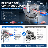 Nouvelle machine automatique de découpe de viande, trancheuse de viande fraîche avec épaisseur réglable, grande capacité pour le bœuf, le poulet, le porc, l'usine alimentaire