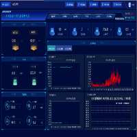 Acrel 2000-MG Software Sistema de gestión de energía de microrred con monitoreo de condición y calidad de energía