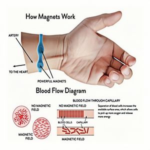 Männliche <span class=keywords><strong>Penis</strong></span> verriegelung Fein ring Magnetfeld therapie Stimulation massage gerät Vergrößerung Langlebiger Langlebiger Ring Spielzeug für Erwachsene Keine <span class=keywords><strong>Penis</strong></span> pumpen - Product Image 3