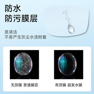 Lentes YuanDaVision Anti Luz Azul 1.60 de Resina para Miopía con Protección UV para el Cuidado de los Ojos - Product Image 3