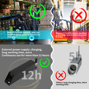 Fcc CE 12VDC cung cấp điện DC12V-32V 2.4G không thấm nước không dây xem phía sau xe nâng máy ảnh với 4CH xem 7inch màn hình không dây - Product Image 6