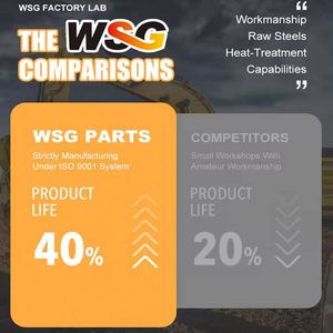 Desenterrando la eficiencia de la miniexcavadora Productividad <span class=keywords><strong>Masterclass</strong></span> Marca WSG Miniexcavadora más pequeña - Product Image 6