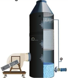 Testeur d'inflammabilité HD Meubles rembourrés Chambre d'essai de résistance à l'allumage Équipement d'essai d'inflammabilité du matelas - Product Image 4