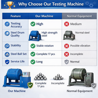 Machine d'essai d'abrasion de Los Angeles, appareil de test d'abrasion, équipement de laboratoire