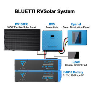 Kit Solar para RV de 48V 5.12kWh con Inversor de 5000W, Batería LFP de 6000 Ciclos, Autocalentamiento -20°C ° C para Respaldo de Datos de Yates Marinos y Autocaravanas - Product Image 4