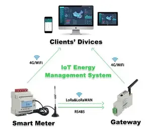 جهاز مراقبة الطاقة Acrel ADW300-WF 3 مراحل لنظام iot مقياس طاقة واي فاي جهاز مراقبة تيار متردد ذكي