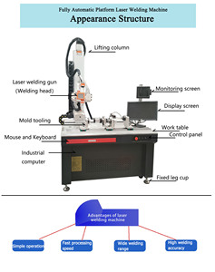 1500W 2000W 3000W CCD Monitoring System Automatic Platform Welders 3 <strong>Axis</strong> 4 <strong>Axis</strong> <strong>5</strong> <strong>Axis</strong> Fiber Laser <strong>Welding</strong> Machine - Product Image 2