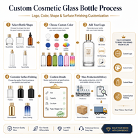 Flacon en verre vide pour fond de teint liquide HuiFeng 90 ml, sur mesure, avec pompe à pression, emballage cosmétique pour lotion pour le visage