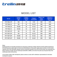 Alimentation à découpage CC-CC Trelin PVT-150T 150W, entrée ultra-large 250V-1500V, SMPS avec potentiomètre réglable, CE RoHS
