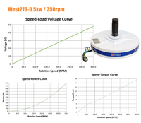 Usine Ventes Vent Générateur De Puissance 100W 500W Éolienne à axe Vertical Pour un Usage Domestique