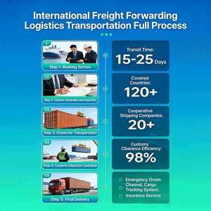 DDP DDU Precio de Consolidación de Carga Puerta a Puerta, Transporte de Carga Marítima a Baréin, Envío, Exportación, Transporte - Product Image 2