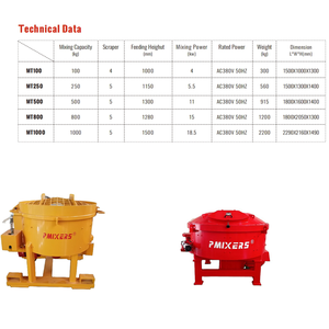 เครื่องผสมปูน500กก. เครื่องผสมคอนกรีตแบบหล่อได้ความเร็วในการผสมอย่างรวดเร็ว - Product Image 2