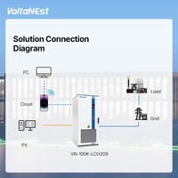 VoltaNes All in One 125kW 241-261kWh Pendingin Cair LFP Kabinet Penyimpanan Energi Komersial Terintegrasi PCS BMS Perlindungan Kebakaran