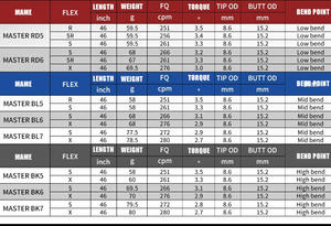 من المصنع مباشرة شركة التصنيع الأصلية المهنية نادي الغولف الخشب الجرافيت سائق رمح SFGR001 للسائق/3W/5W/الهجين/UT - Product Image 6