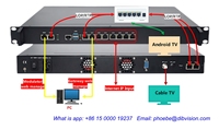 Dibsys IMOD Hybrid IPTV CATV Gateway Modulator, module double indépendant pour système de tête de réseau CATV pour hôtels et communautés