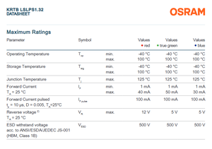 ชิปไฟ LED SMD หลากสี แดง เขียว น้ำเงิน รุ่น KRTBLSLPS1.32 ขนาด 3.3x3.1 มม. ของ OSRAM สำหรับจอแสดงผลเชิงพาณิชย์/อุตสาหกรรม/ค้าปลีก - Product Image 4