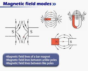 2024 नए आविष्कार उत्पाद पेमट लूप उच्च तीव्रता दर्द राहत मशीन पेशेवर चिकित्सा कम आवृत्ति हड्डी फ्रैक्चर डिवाइस - Product Image 6