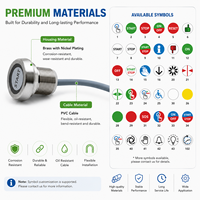 Bouton-poussoir tactile industriel en métal 22 mm avec indicateur LED lumineux, étanche IP69K pour commande de machine