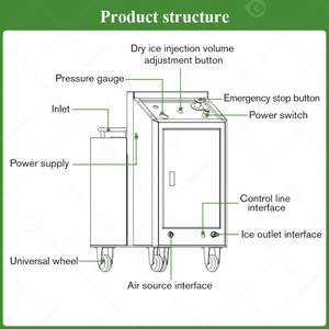 Machine à glace carbonique à sec Shanghai 400V 110V C02 pour nettoyage par sablage de construction, économique, avec vente en Allemagne - Product Image 3