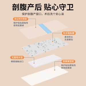 Apósito Transparente Médico Huawei para Cesárea, Parche Impermeable Desechable para el Cuidado de Heridas Posparto - Product Image 2