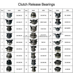 Roulement de débrayage 3151000396 /3151000211 / 3151261031 pour MERCEDES-BENZ - Product Image 3