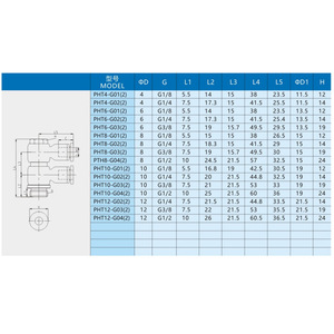 ข้อต่อลมแบบเร็ว Xingyi Technology รุ่น PHT4 6 8 10 G1 2 4 8 แบบมุมฉาก ตัวเรือนพลาสติกผสมทองแดง - Product Image 1