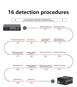 Công nghiệp cấp 100 Meter Ethernet chuyển đổi một sợi quang bốn cổng điện có tính năng SNMP PoE VLAN chức năng RJ45 giao diện điều khiển - Product Image 6