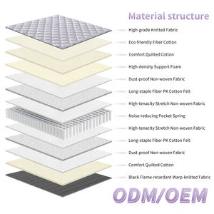 Hotel Special Bedroom Furniture Pocket Spring Soft <b>Mattress</b> Customized White Spring <b>Mattresses</b> - Product Image 3