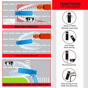 Bsis 77ghz Bsd System For Truck Blind Spot Monitoring System For Lane Change Assistant